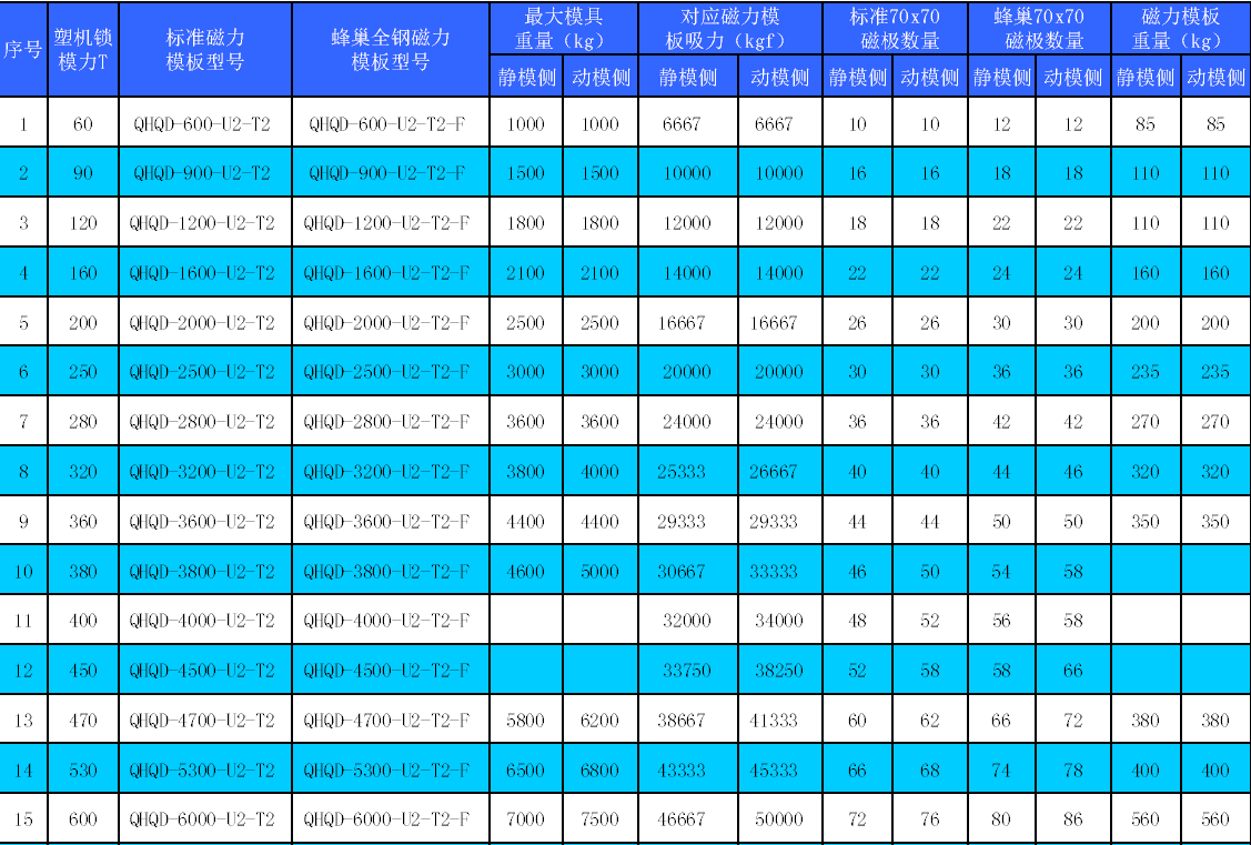 快速換模系統(tǒng)