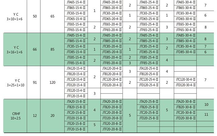 滑環(huán)內裝式
