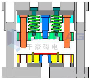 磁力模板,快速換模系統(tǒng),自動(dòng)化電永磁吸盤,注塑機(jī)快速換模系統(tǒng),磁力工裝夾具