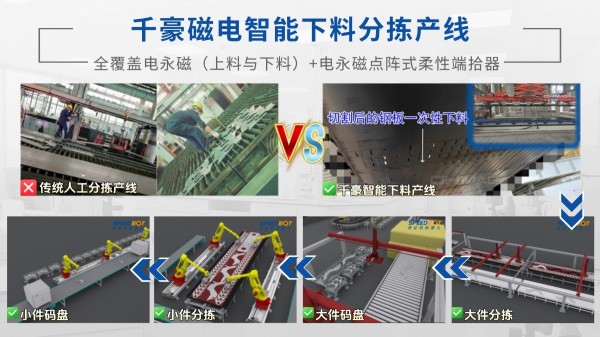 注塑機快速換模系統(tǒng),快速換模案例,電永磁吸盤