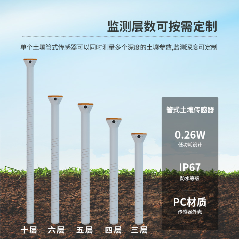 為什么說農業種植離不開智能農業土壤墑情監測系統？